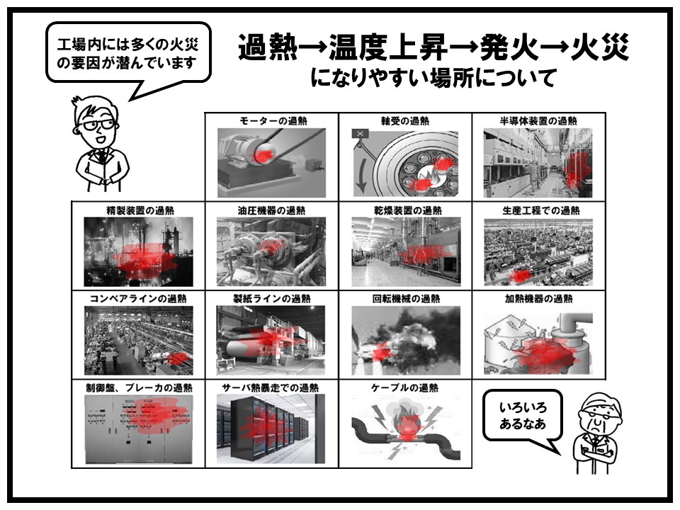 工場内には多くの火災の要因が潜んでいます。過熱から火災になりやすい場所について記載しています。例を挙げるとモーターの過熱、生産工程での過熱、コンベアラインでの過熱、製紙ラインの過熱、ケーブルの過熱等があります。